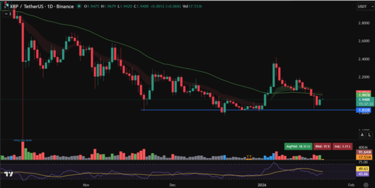 xrp prezzo