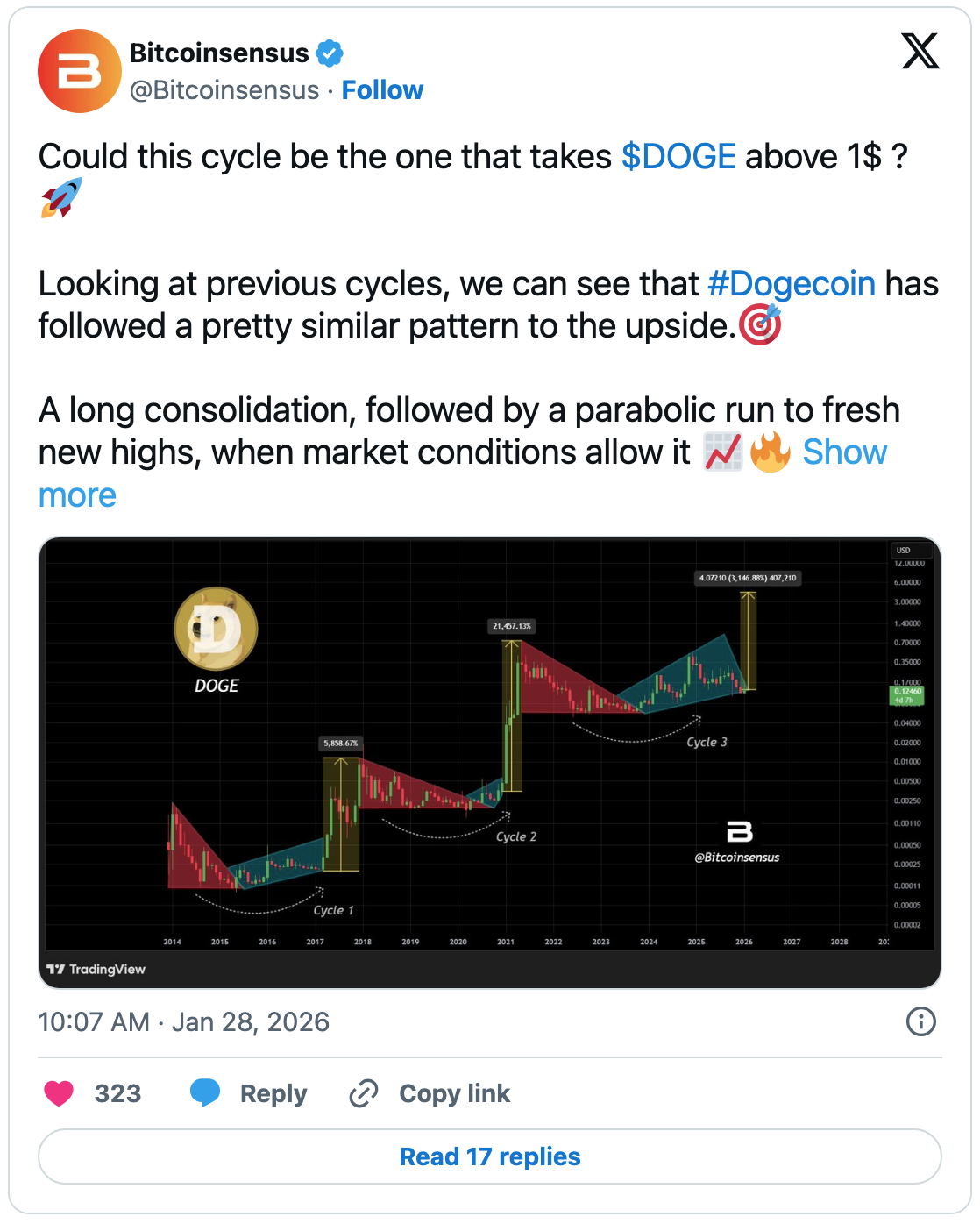 x meme coin