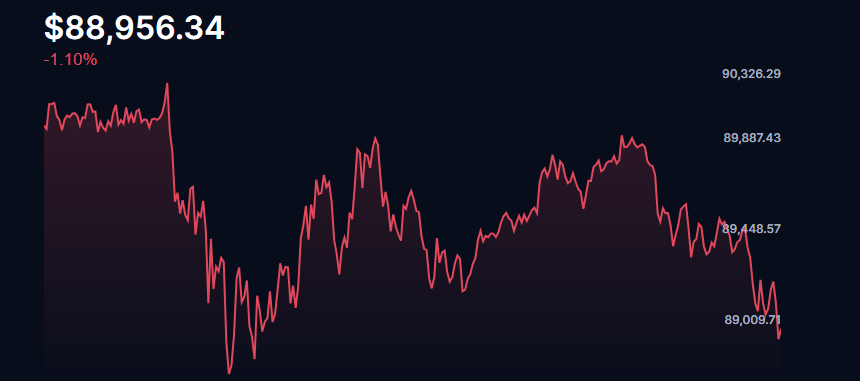 news criptovalute