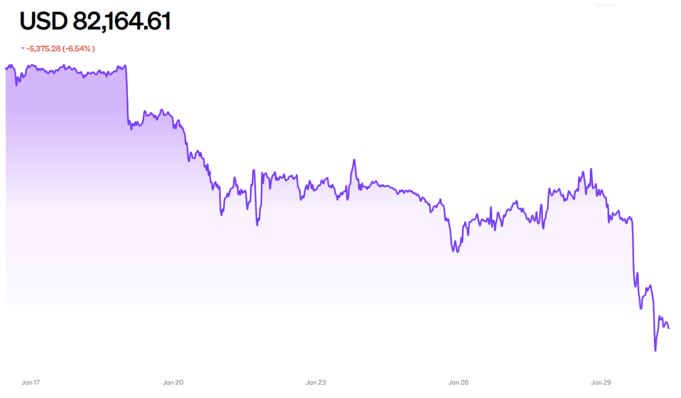 crolla il dollaro