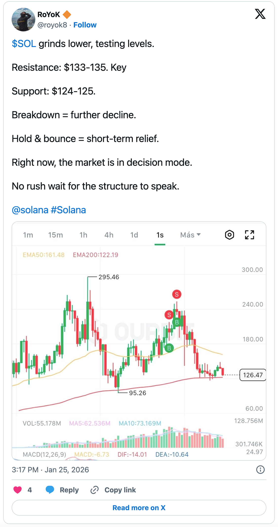 Previsione del prezzo di SOL: lo scarso momentum di Solana mantiene il  prezzo sotto pressione - IT