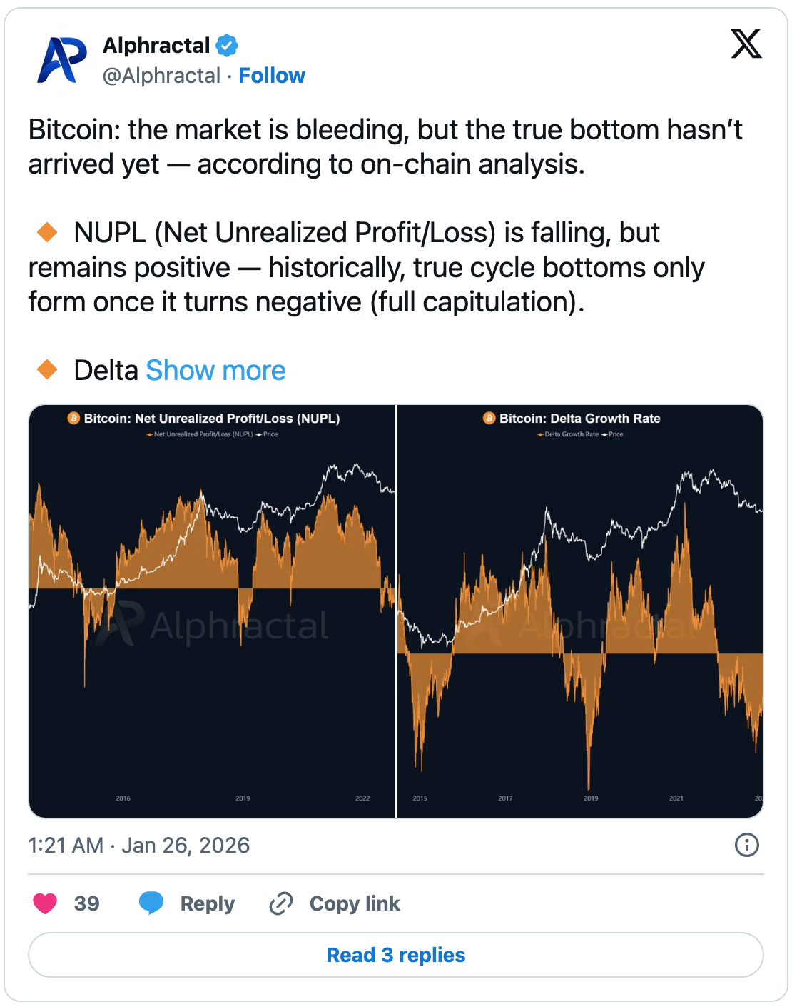 Prezzo di Bitcoin Oggi: BTC si mantiene sopra il supporto chiave dopo un  crollo e la pressione di vendita in calo - IT