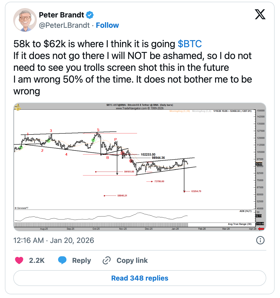 Perché oggi il mercato crypto è in calo? Incertezza sui dazi ed ETF in  uscita spingono un movimento “risk-off” - IT