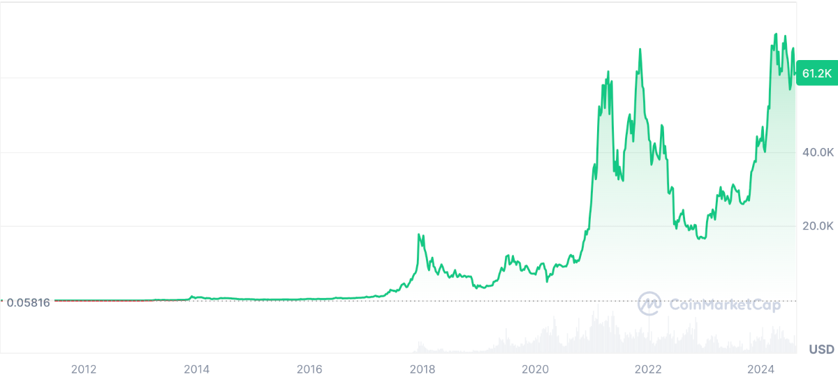 BTCチャート