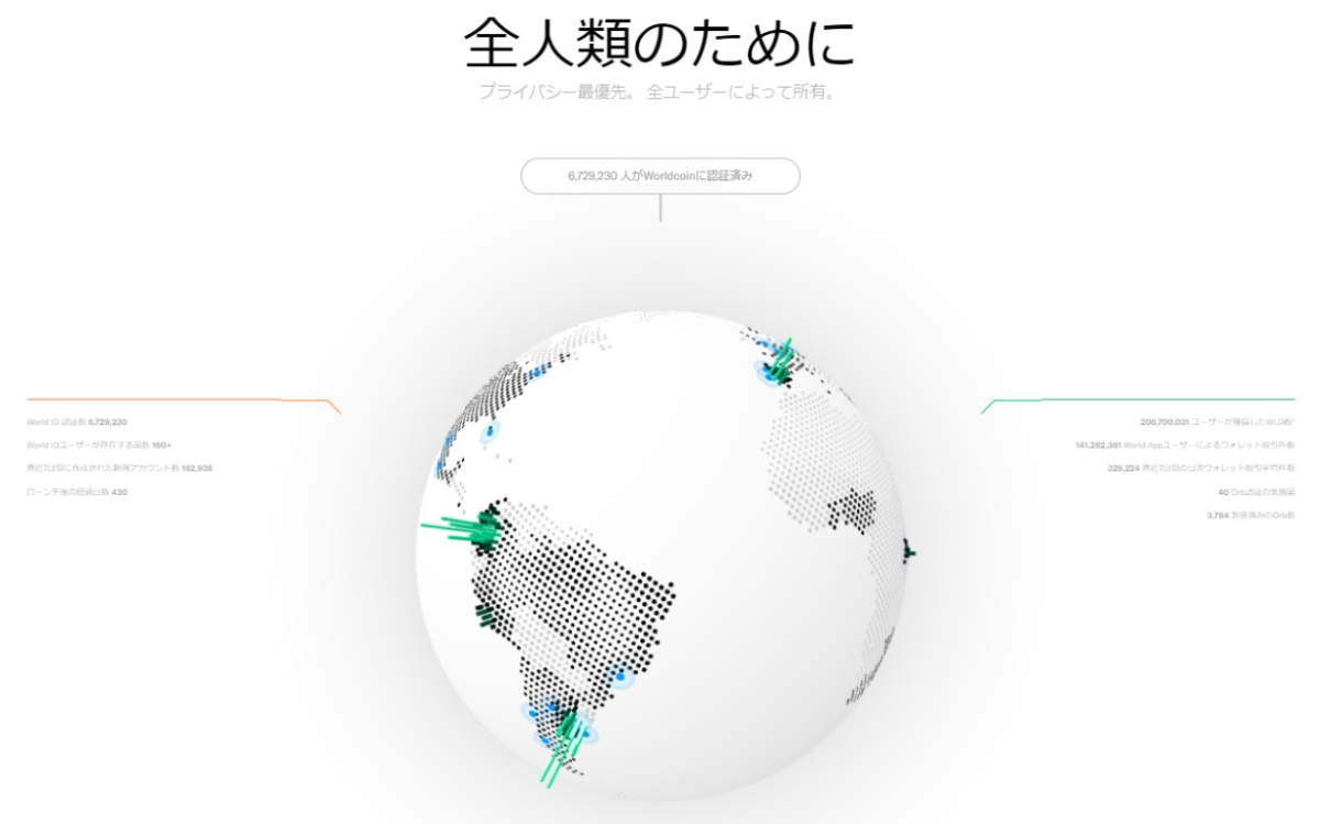 World Coinの公式Webサイト