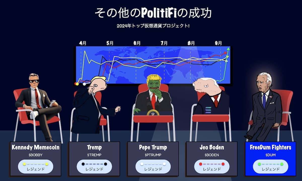 FreeDum Fightersと他のPolitiFiの成功例