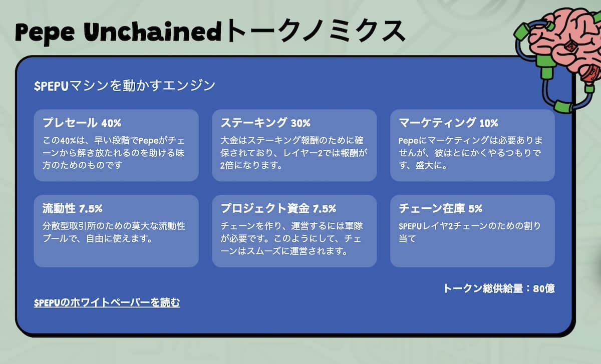 pepe unchainedのトークノミクス