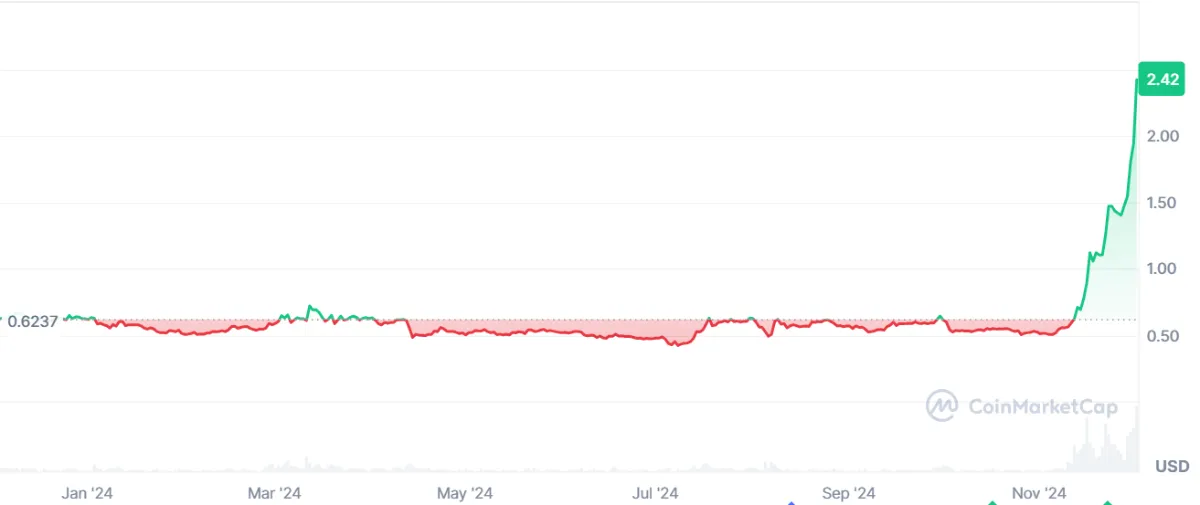 リップル（XRP）の2024年最新動向