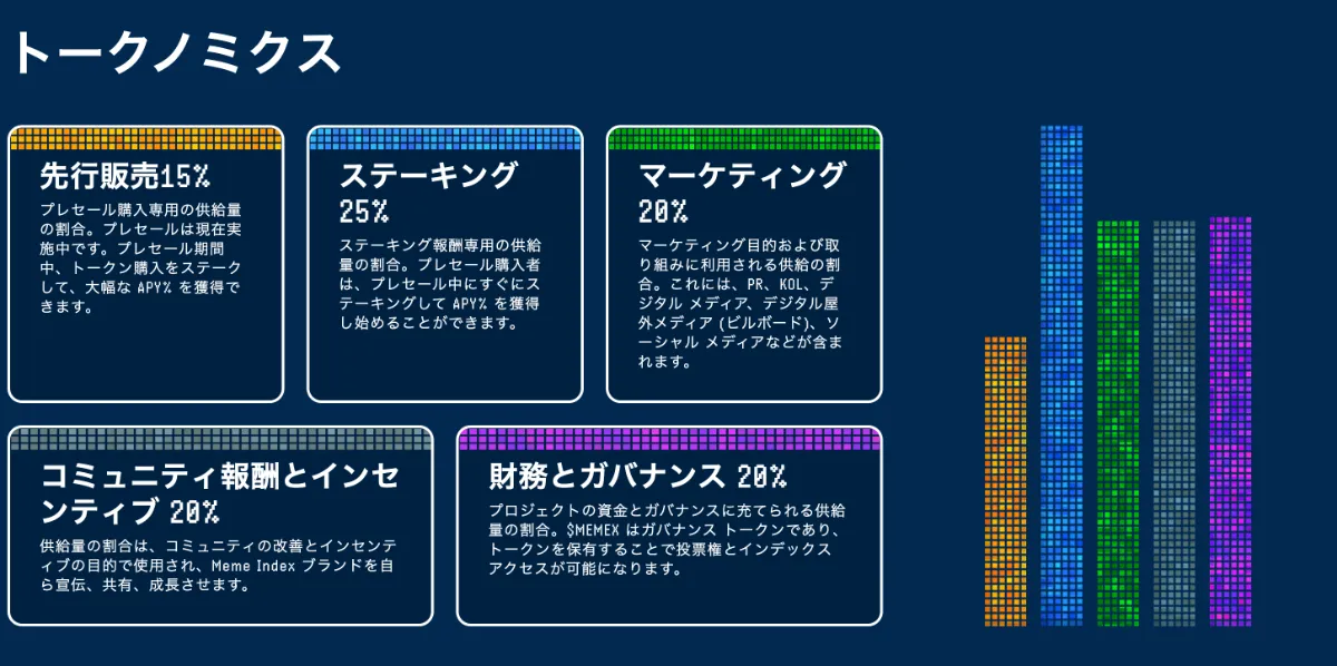 Meme Index（MEMEX）のトークノミクス