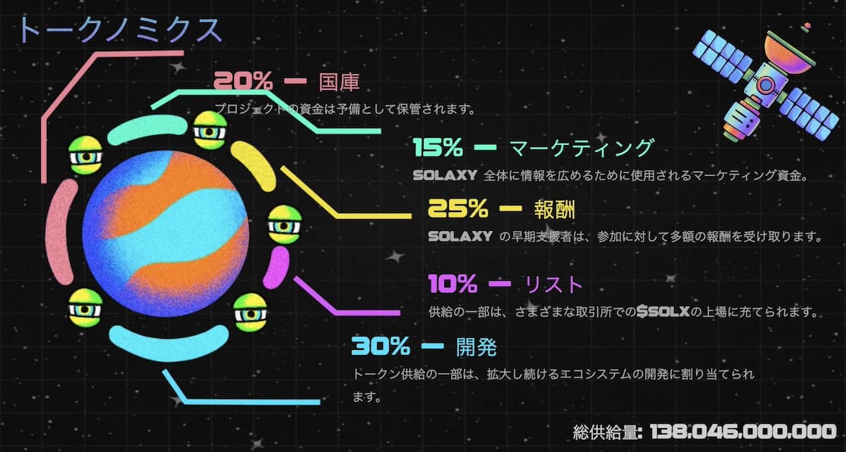 solaxyのトークノミクス