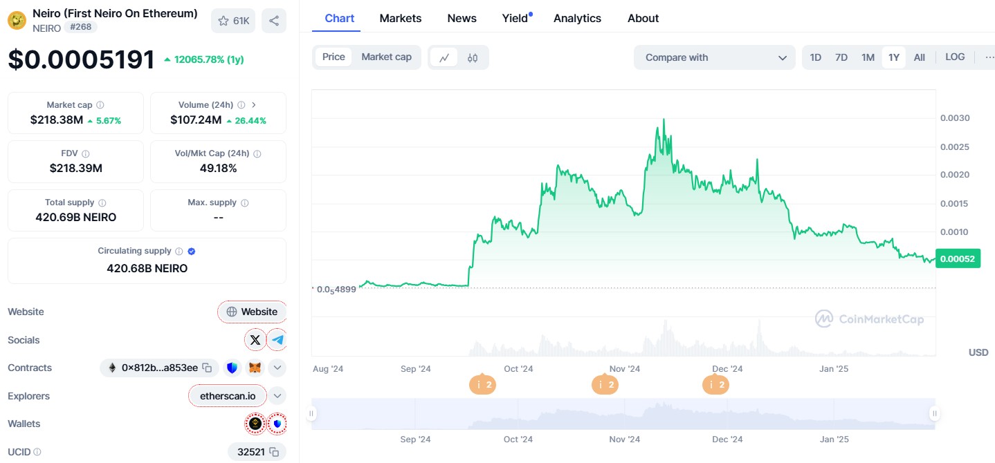 仮想通貨 おすすめ ネイロNEIRO