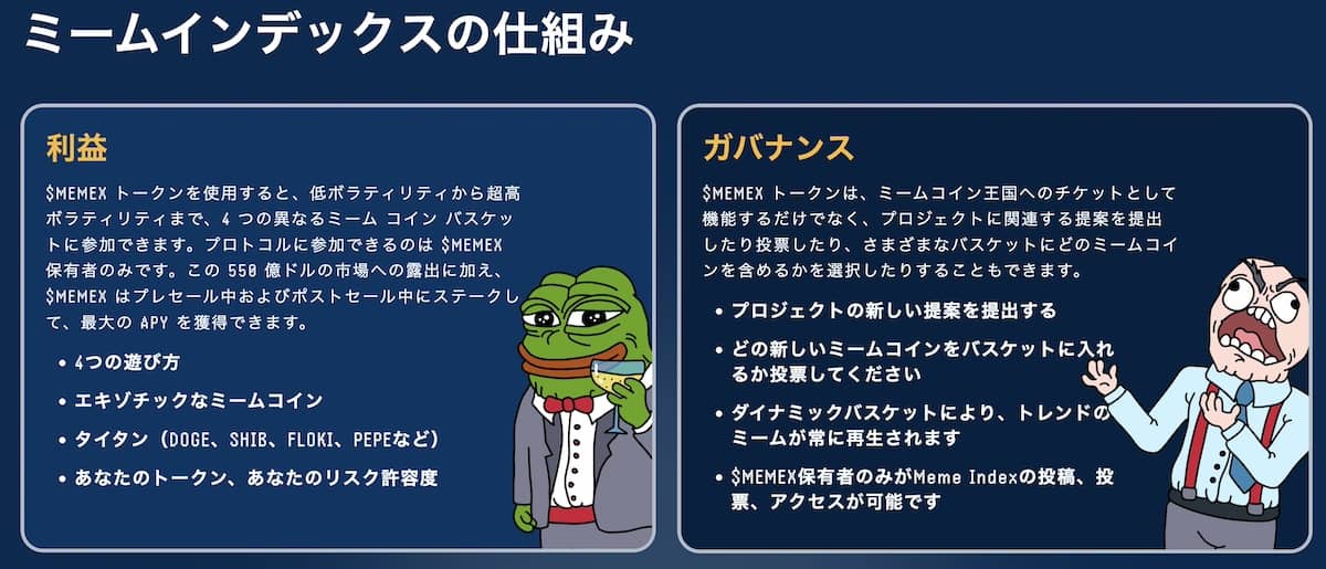 Meme Index（MEMEX）について仕組み