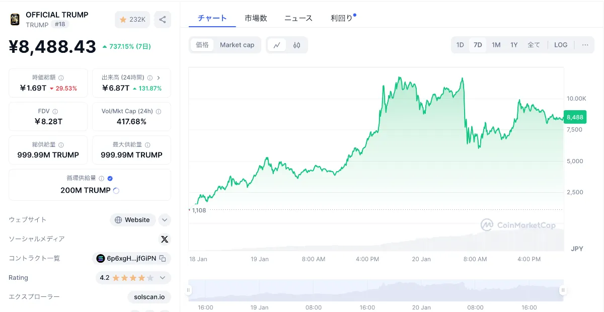 TRUMP：ドナルド・トランプ氏の公式トークン