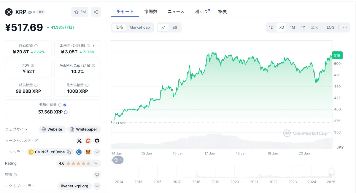 XRP価格チャート