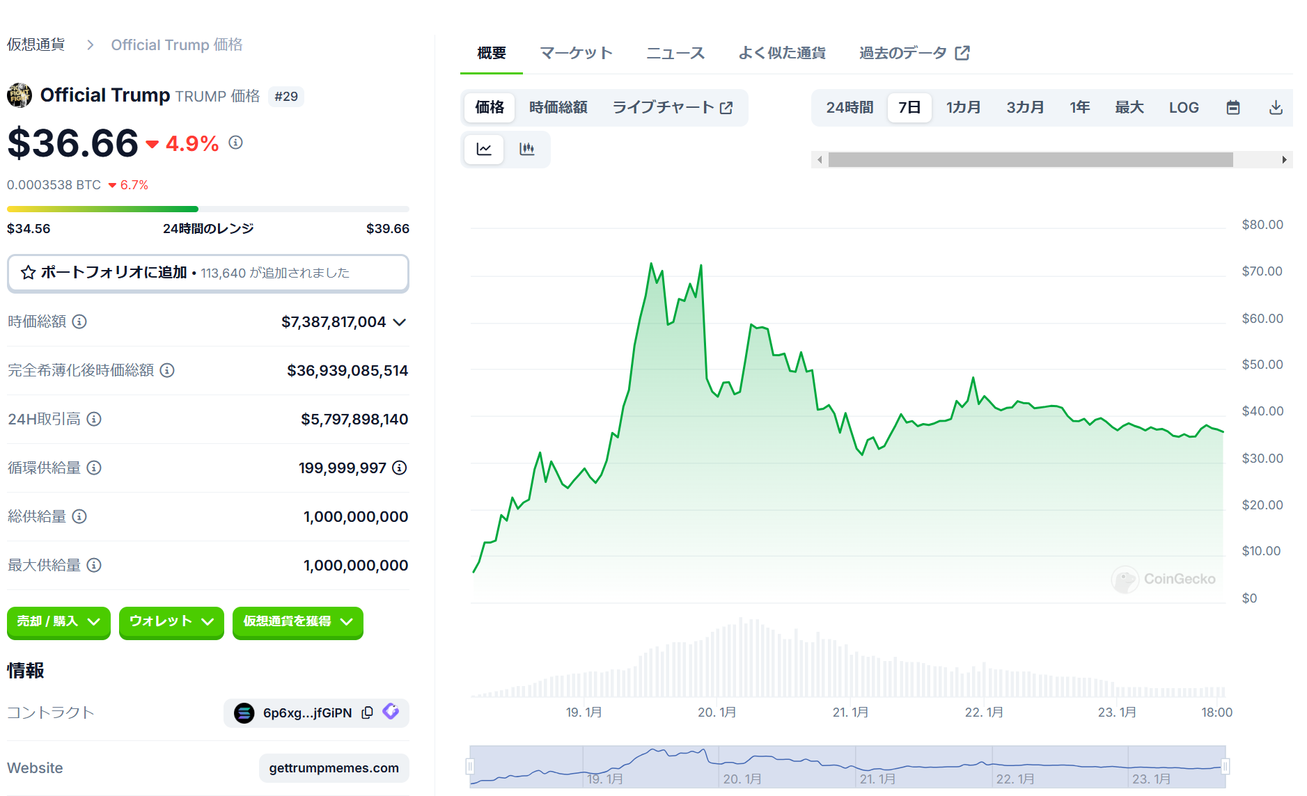 CoinGecko TRUMPのチャート
