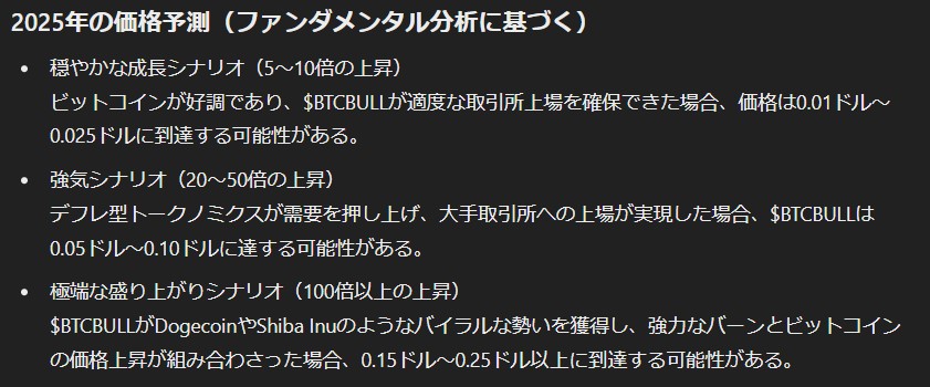 2025年の価格予測