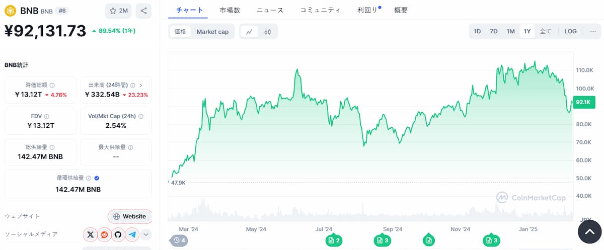 BNB 価格