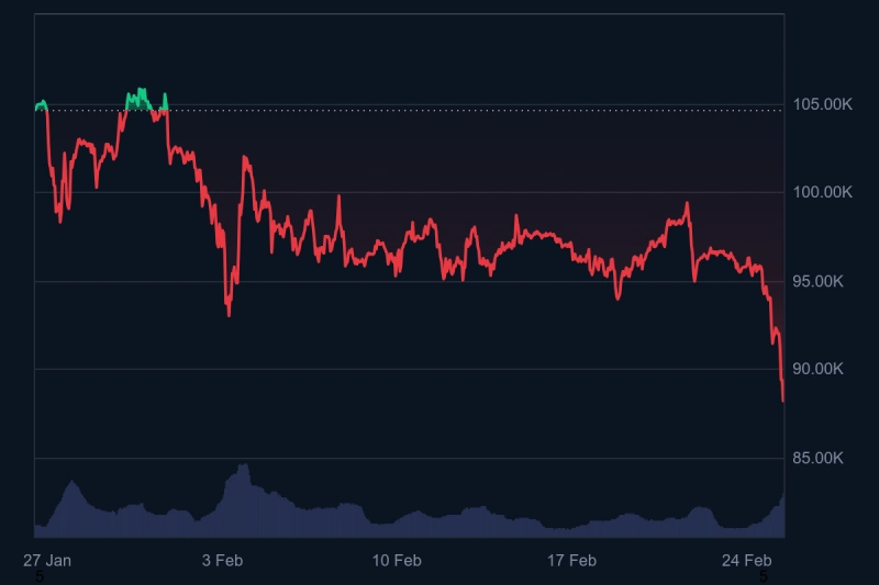 BTC 1M Chart Drop