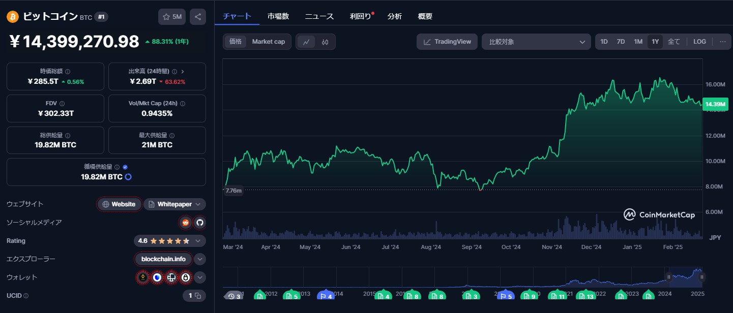 BTC Bull Token（BTCBULL）Coinmarketcap