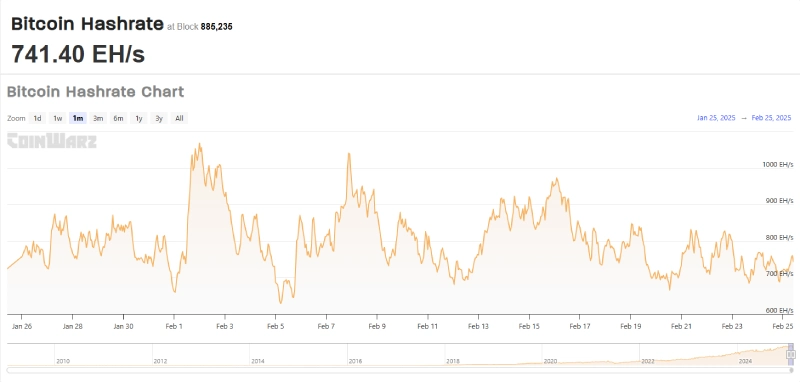 BTC Hash Rate