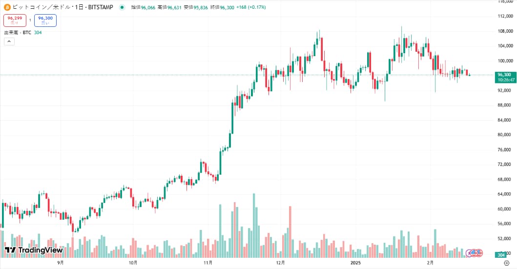 BTC 価格