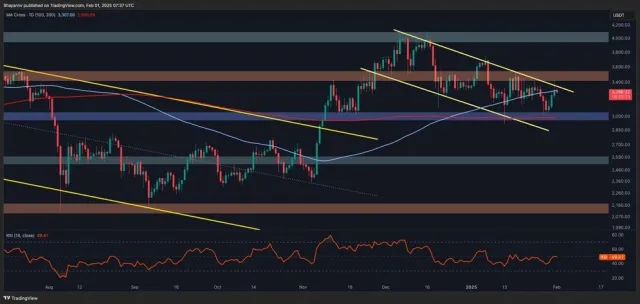 Bear Market Impacts Ethereum Price