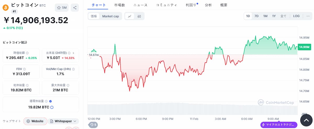 Bitcoin 価格