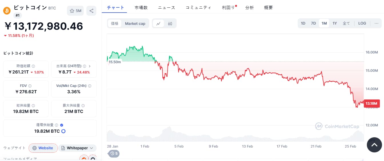 Bitcoin 価格