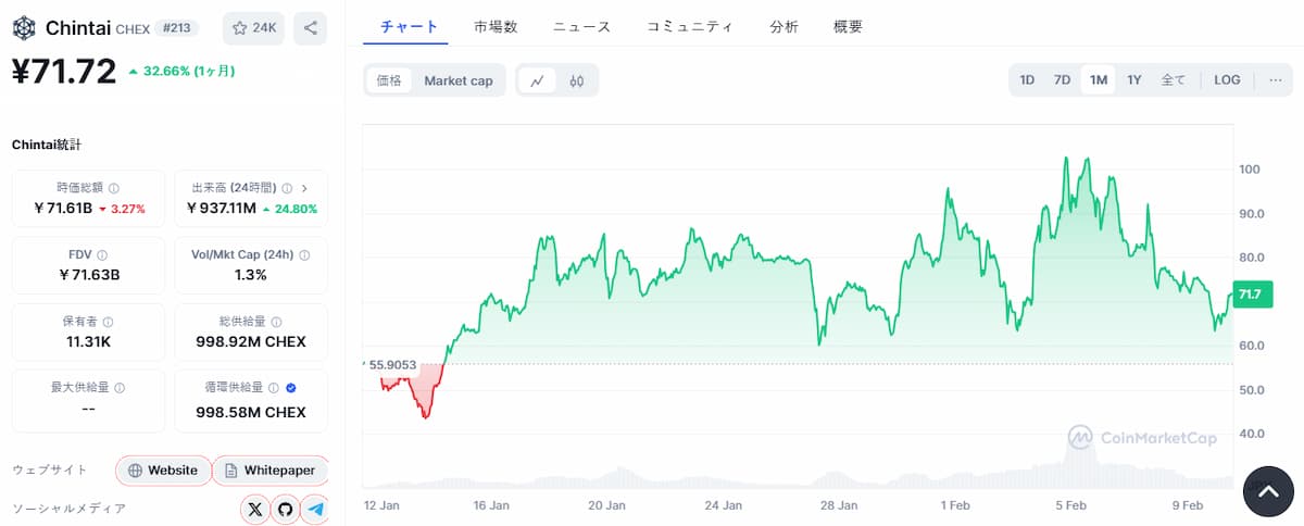 CHEX 価格