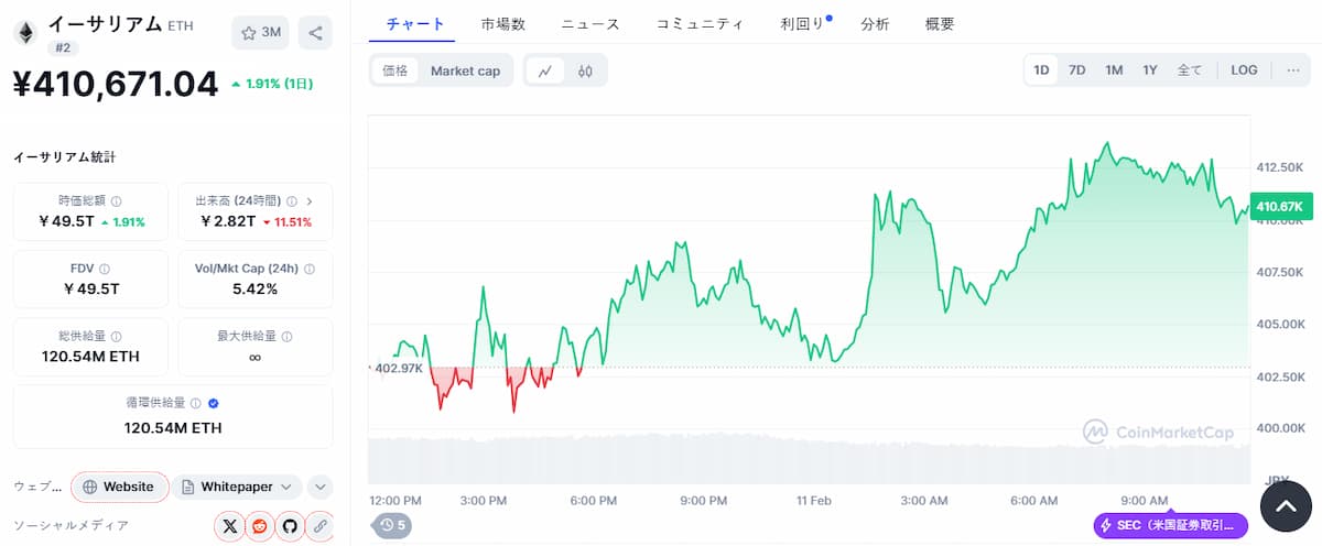 Ethereum 価格