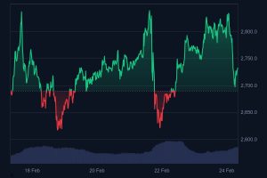 Ethereum Price Chart after Hack