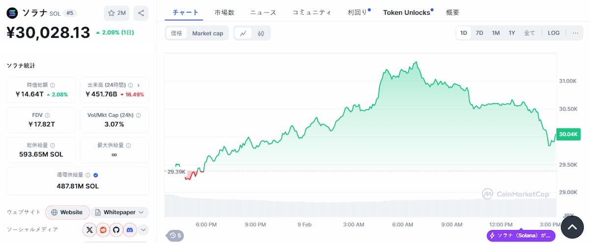 Solana - 価格