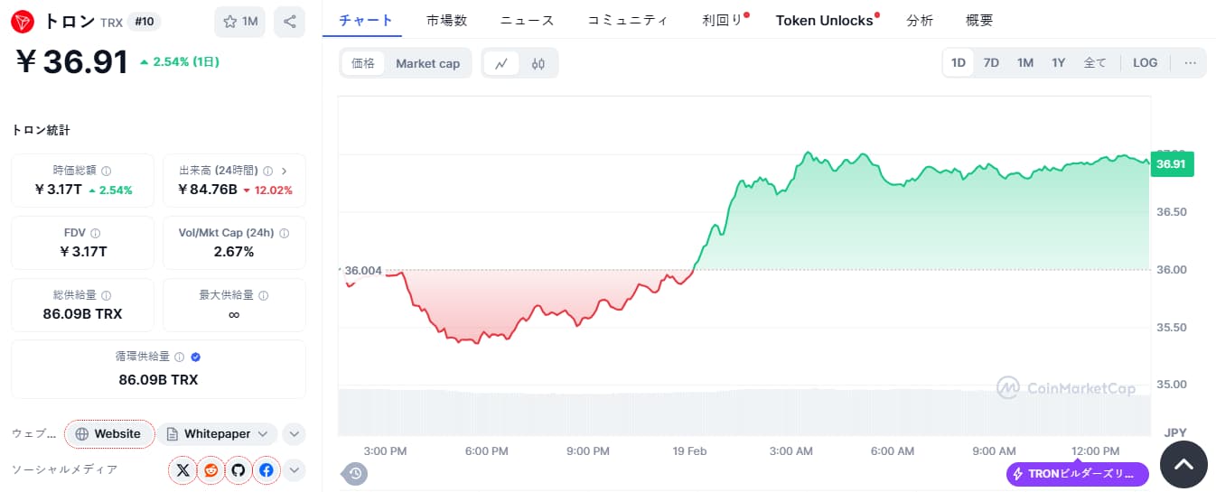 TRON 価格