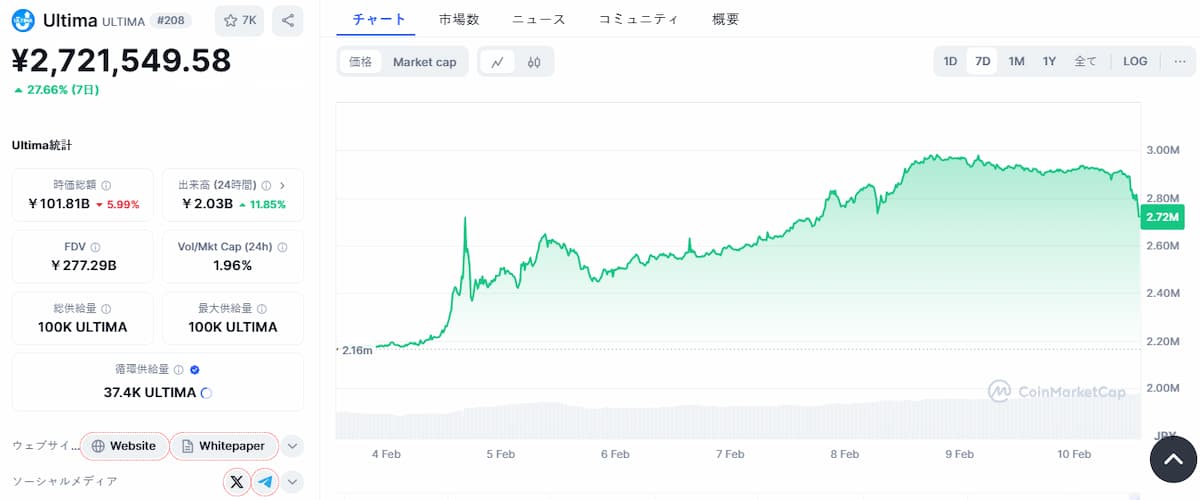 ULTIMA 価格