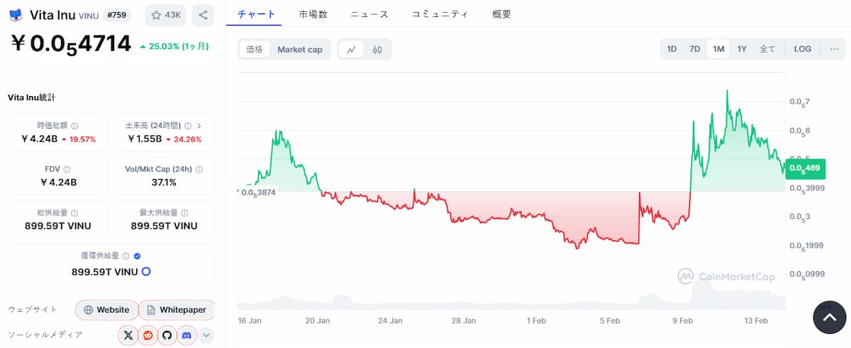 Vita Inu 価格