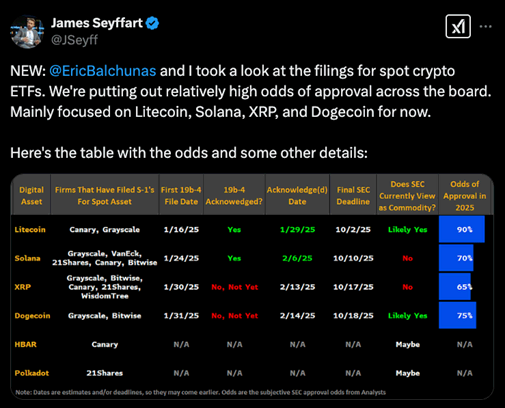 XRP Heat up