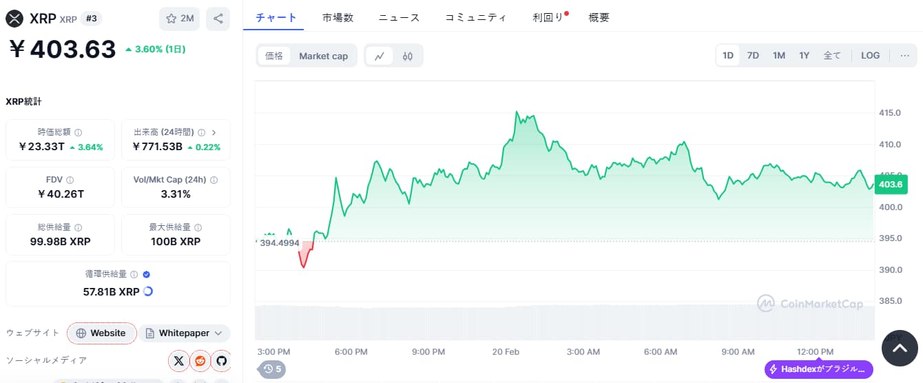 XRP 価格