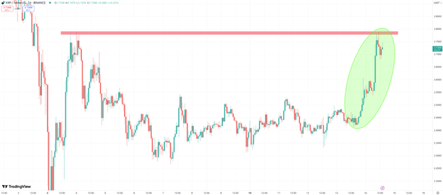 XRP pumping