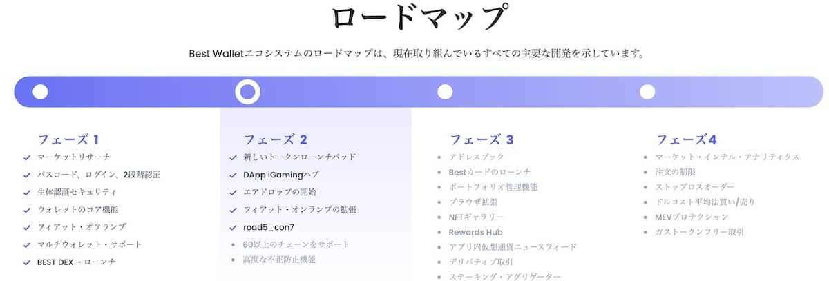 best walletロードマップ-2025年2月