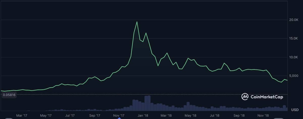 ビットコインチャート2018年