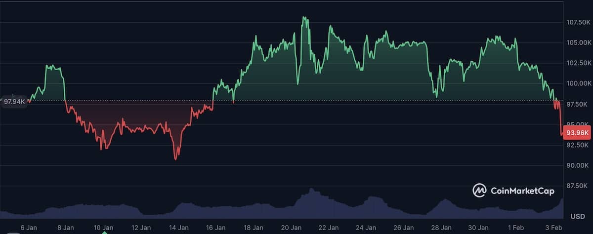 ビットコインチャート2025年