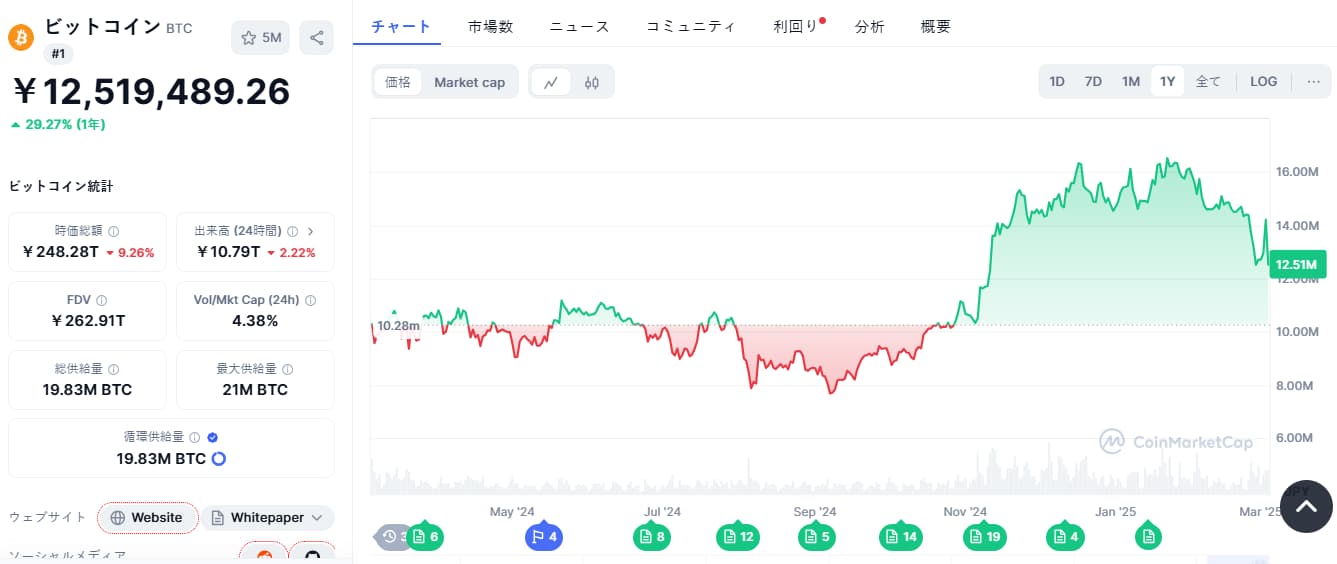 Bitcoin 価格