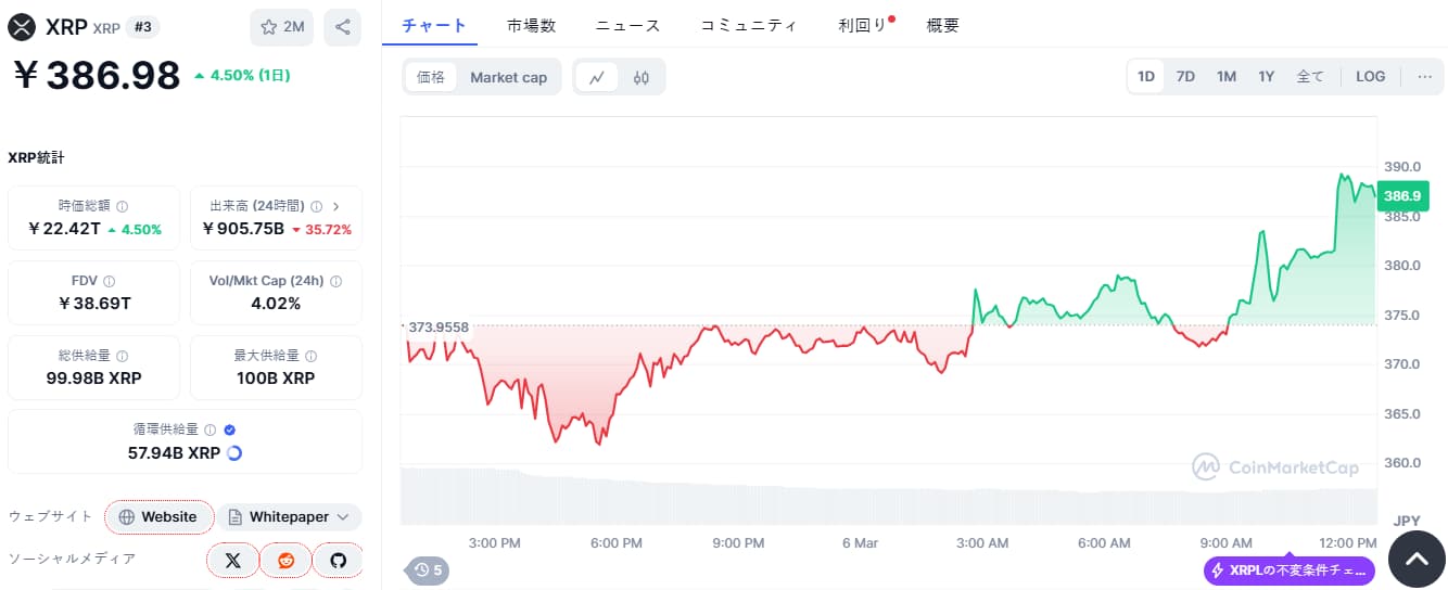 Pi Network 価格