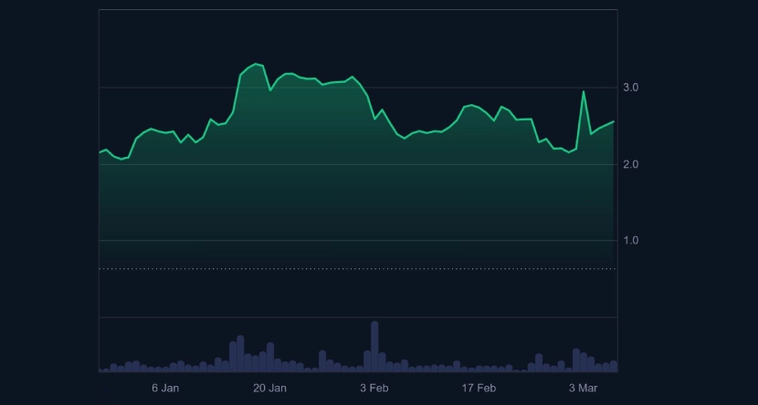 XRP Bullish Price Chart