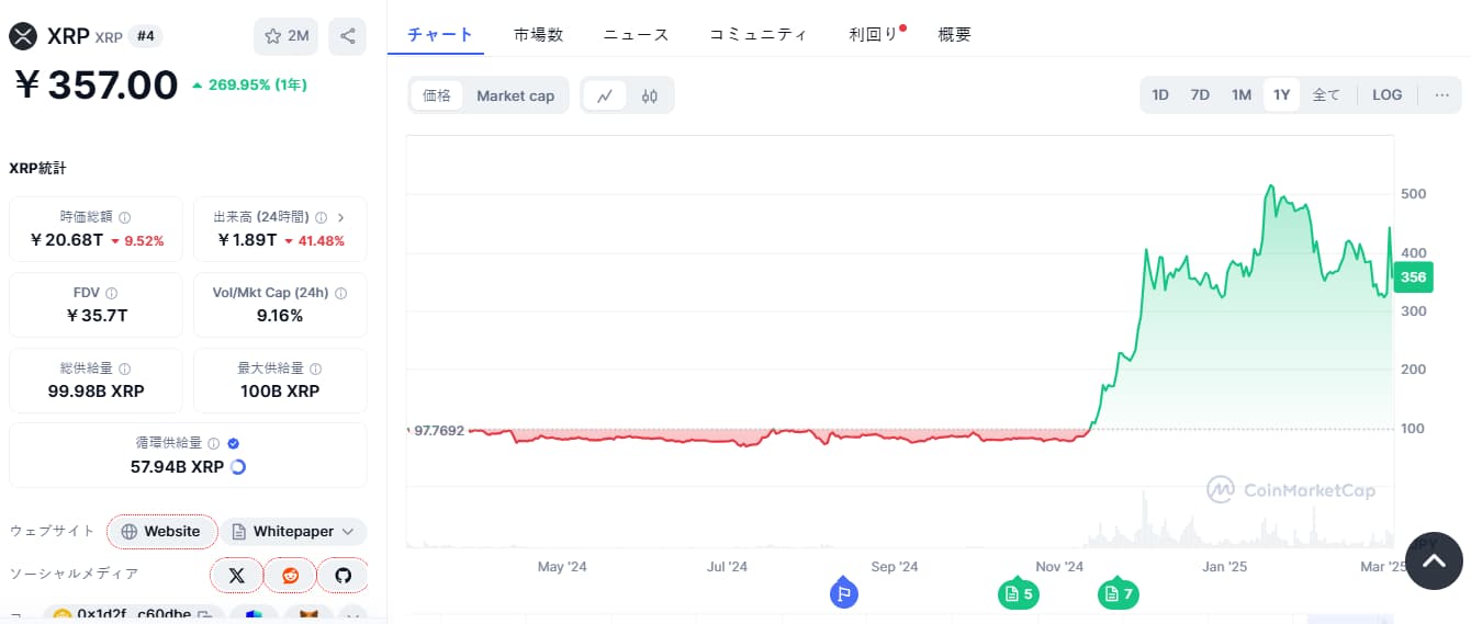 XRP 価格