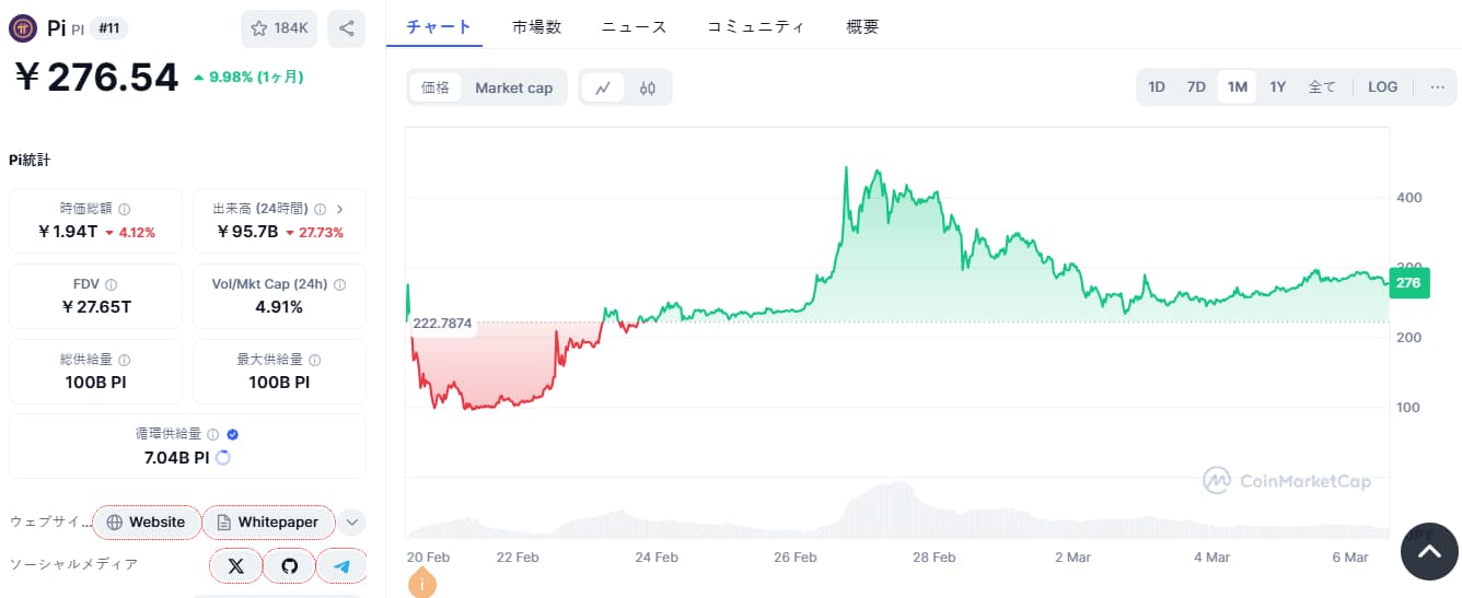 XRP 価格