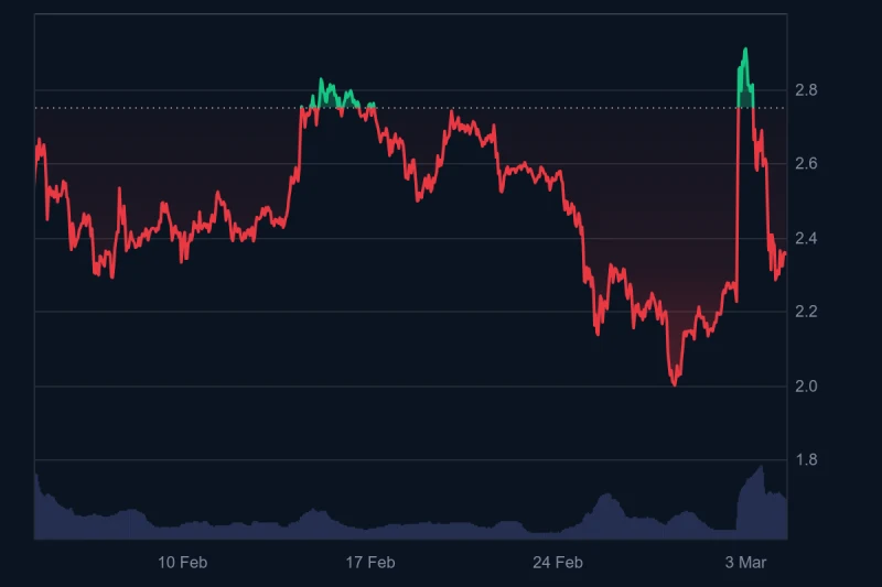 XRP Price Chart