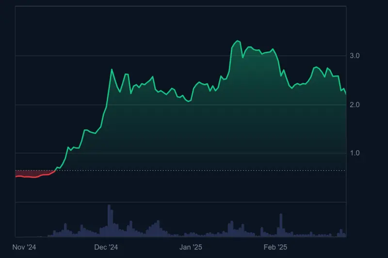 XRP Price Chart