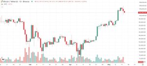 ビットコインチャート
