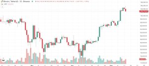 ビットコイン/USDT日足チャート